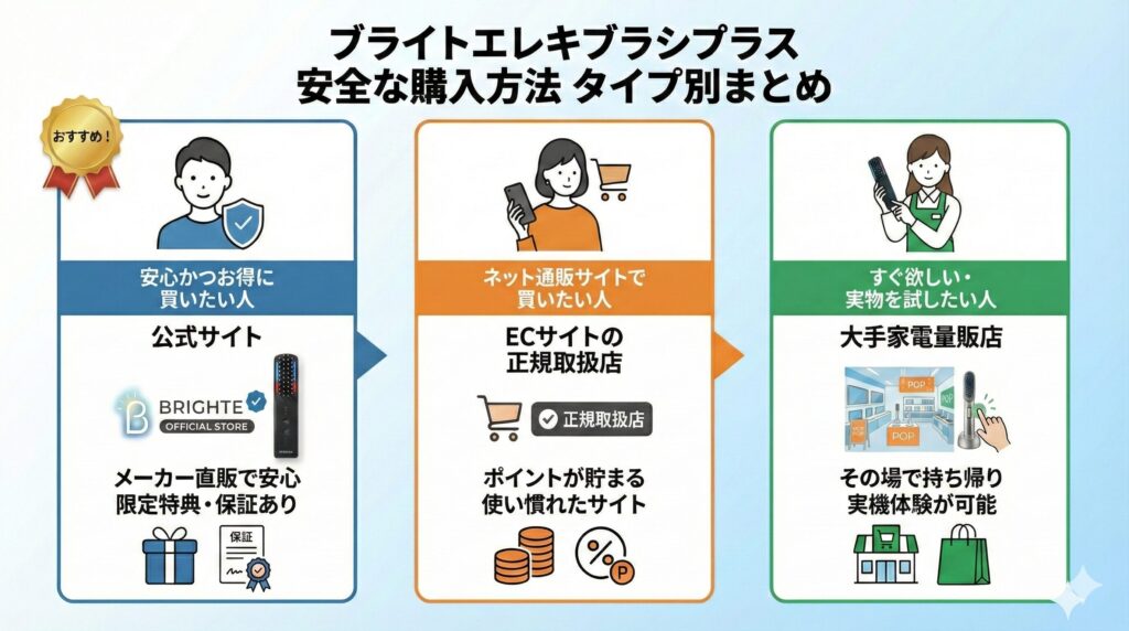 ブライトエレキブラシ　タイプ別おすすめ購入場所